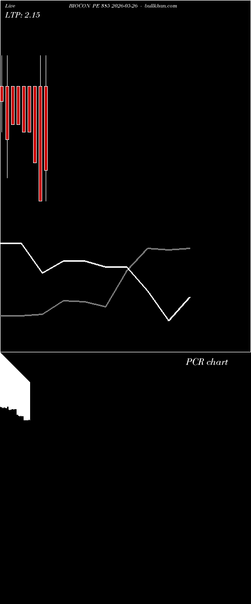  option chart BIOCON PE 385 2026-05-26 