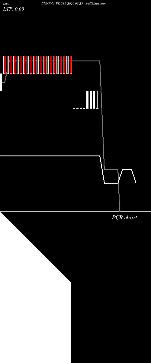  option chart BIOCON PE 385 2026-08-25 
