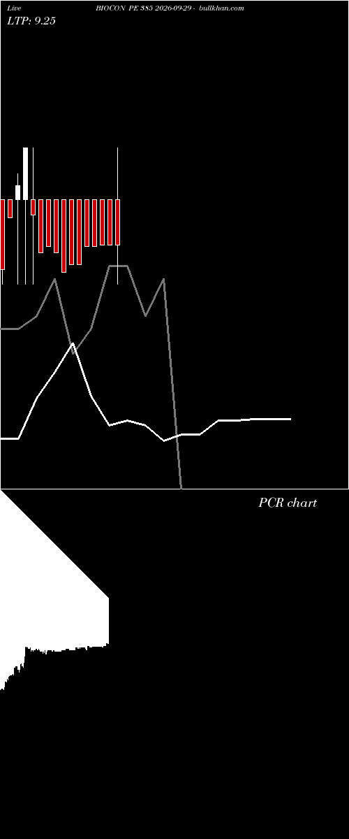  option chart BIOCON PE 385 2026-09-29 