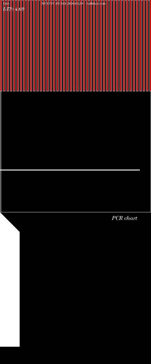 option chart BIOCON PE 385 2026-09-29 