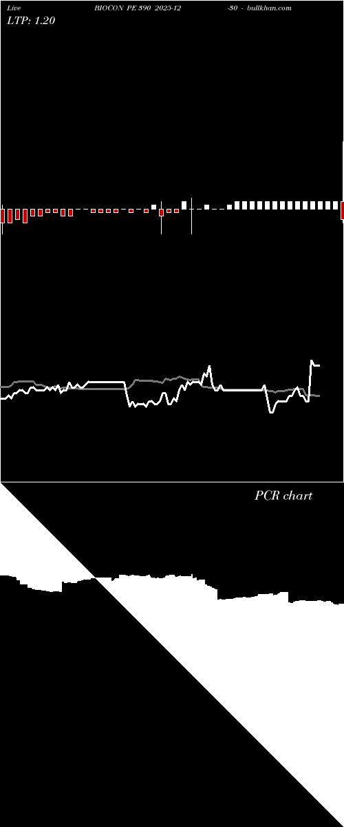  option chart BIOCON PE 390 2025-12-30 