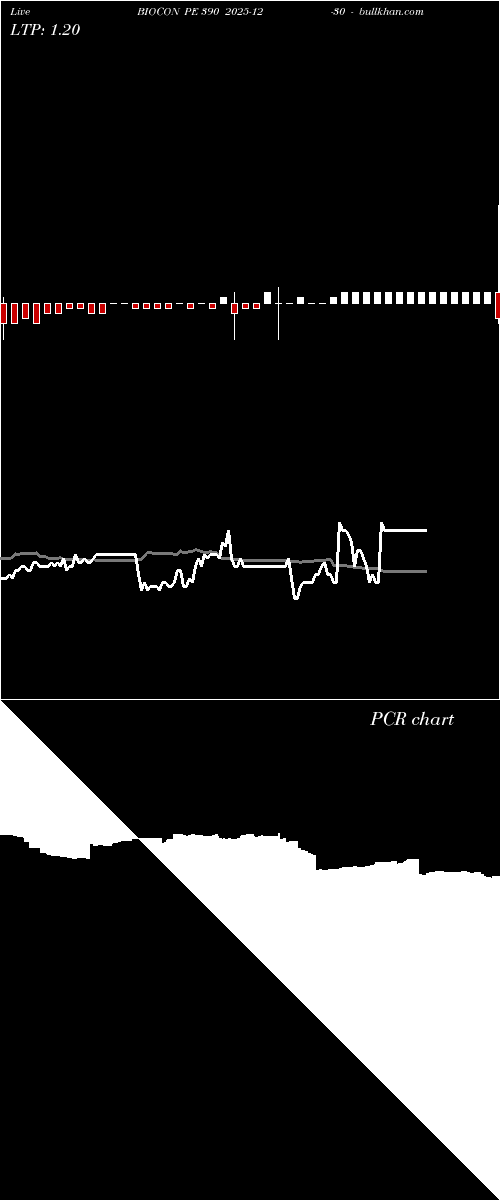  option chart BIOCON PE 390 2025-12-30 