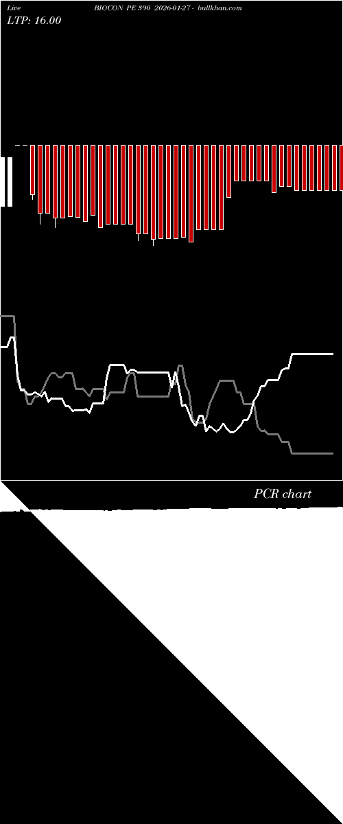  option chart BIOCON PE 390 2026-01-27 