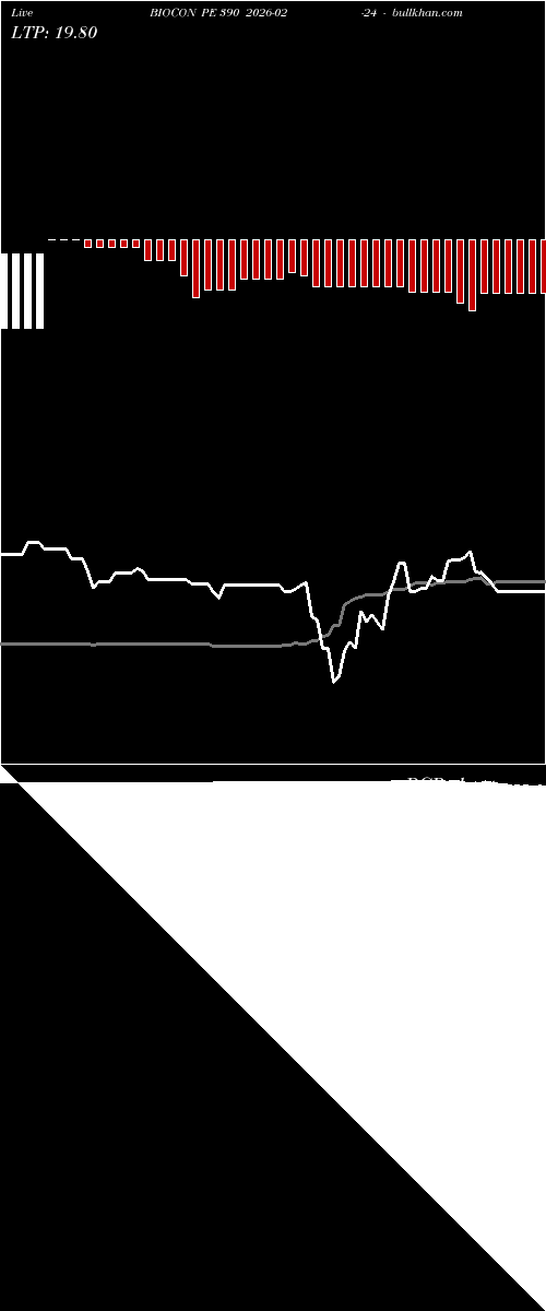 option chart BIOCON PE 390 2026-02-24 