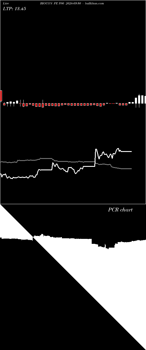 option chart BIOCON PE 390 2026-03-30 
