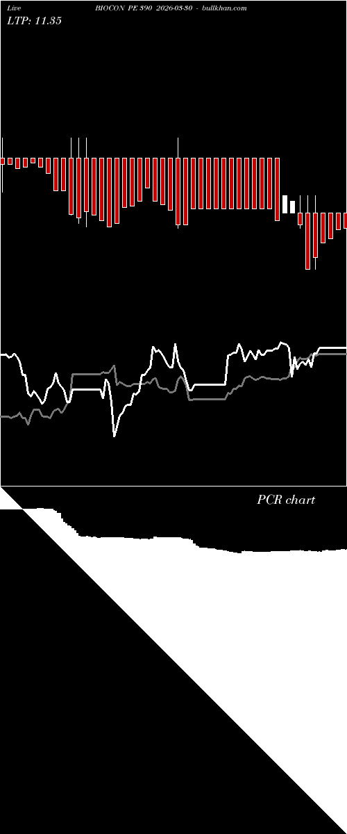  option chart BIOCON PE 390 2026-03-30 