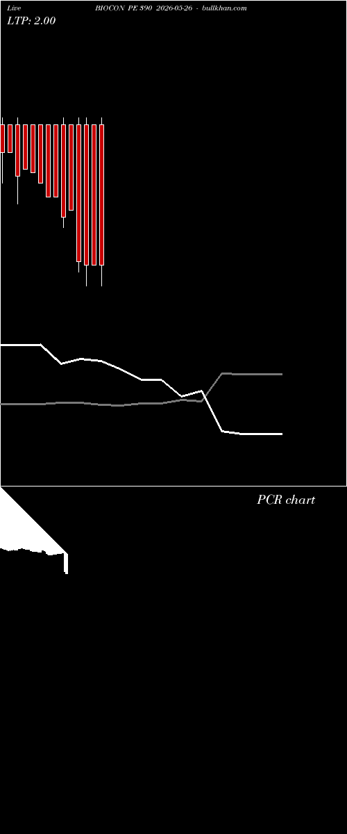 option chart BIOCON PE 390 2026-05-26 