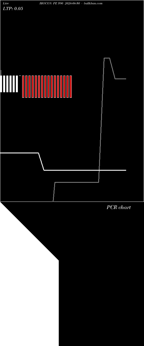  option chart BIOCON PE 390 2026-06-30 