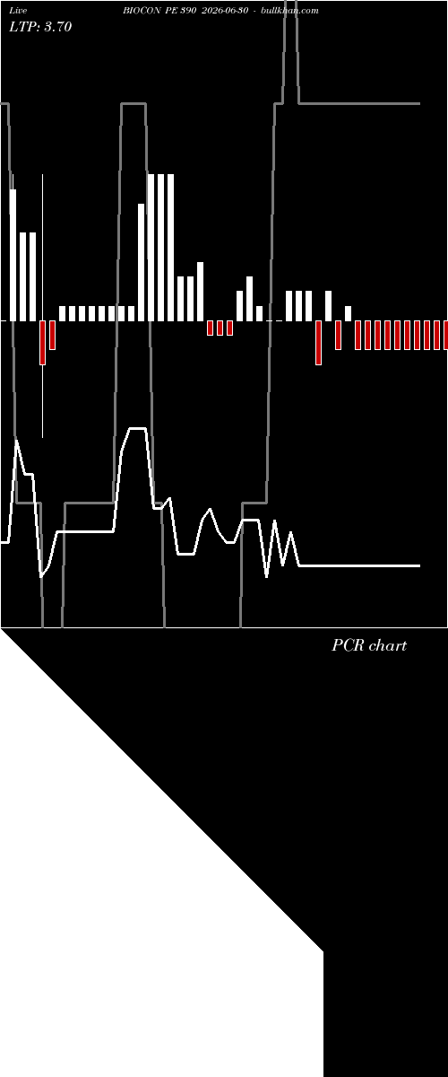  option chart BIOCON PE 390 2026-06-30 