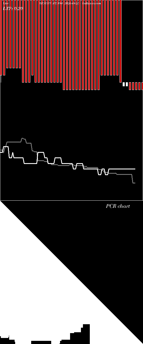  option chart BIOCON PE 390 2026-08-25 