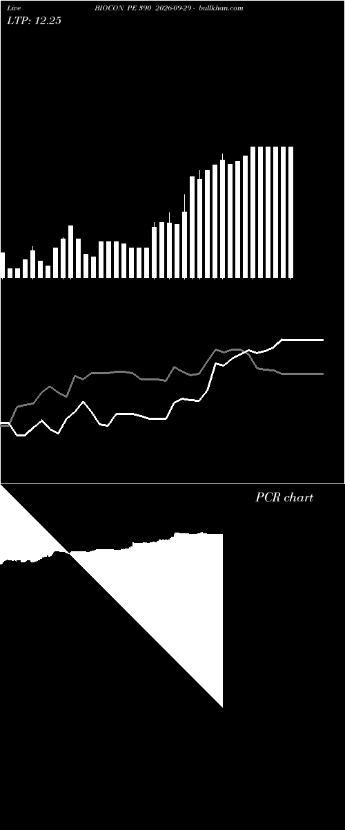  option chart BIOCON PE 390 2026-09-29 