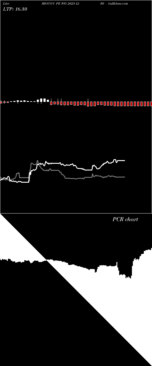 option chart BIOCON PE 395 2025-12-30 