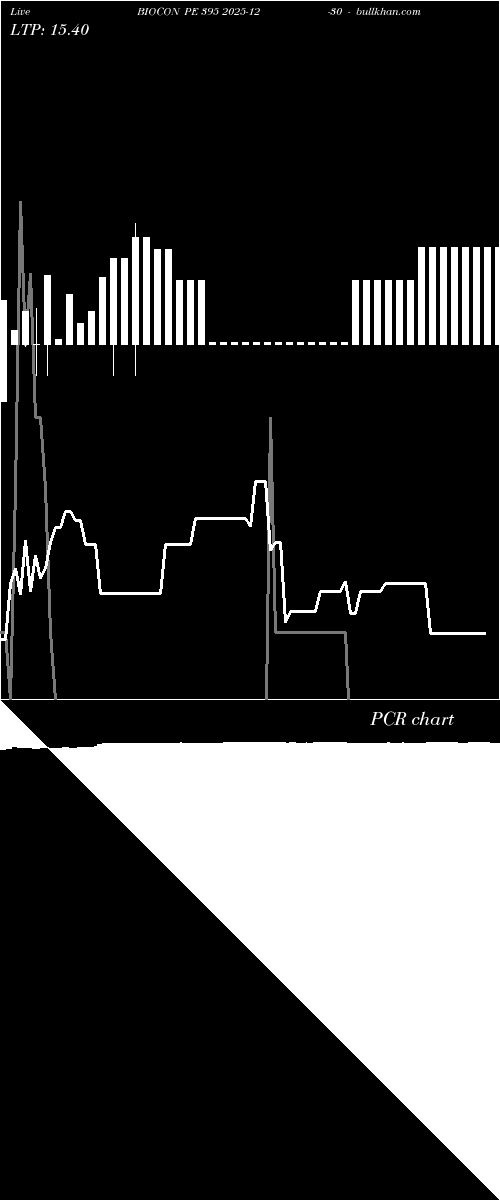  option chart BIOCON PE 395 2025-12-30 
