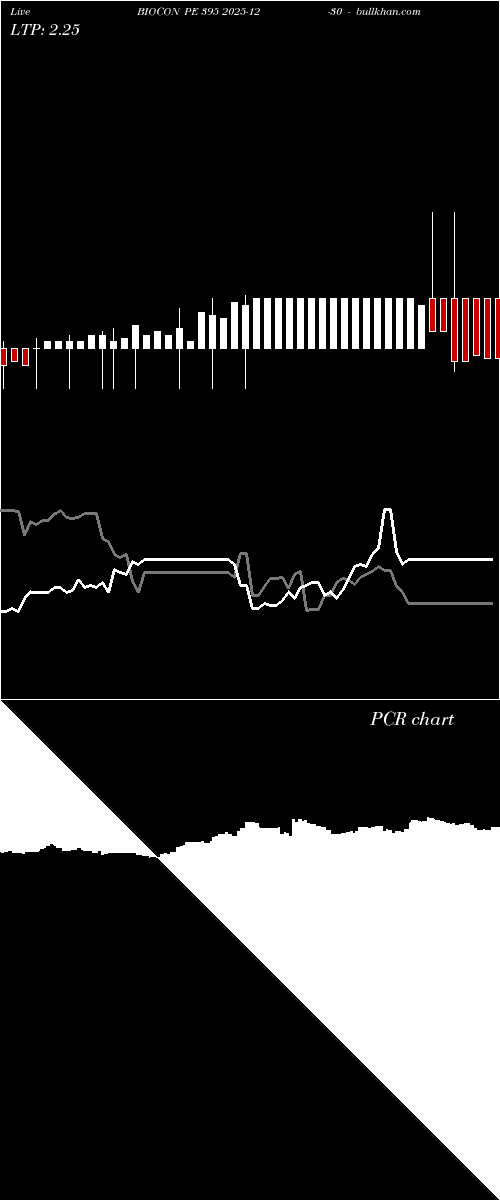  option chart BIOCON PE 395 2025-12-30 