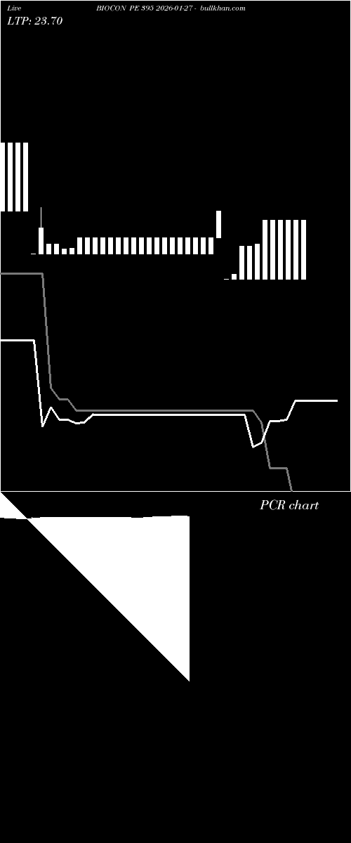  option chart BIOCON PE 395 2026-01-27 