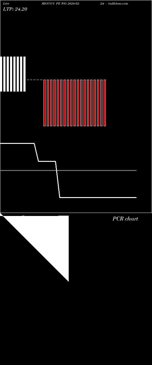  option chart BIOCON PE 395 2026-02-24 