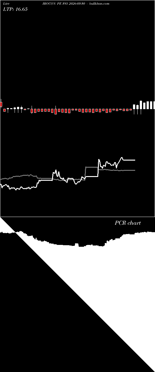  option chart BIOCON PE 395 2026-03-30 