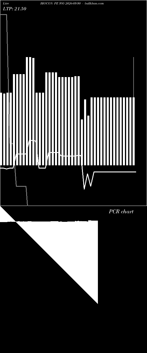  option chart BIOCON PE 395 2026-03-30 