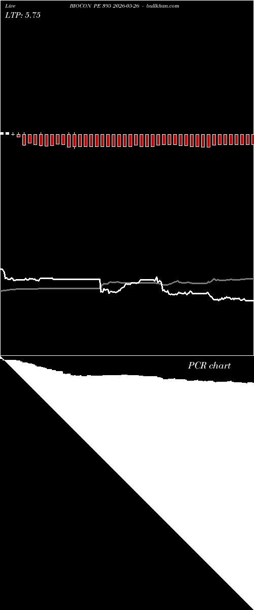  option chart BIOCON PE 395 2026-05-26 