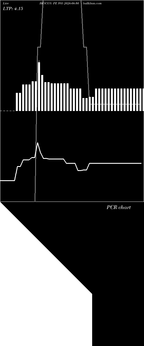  option chart BIOCON PE 395 2026-06-30 