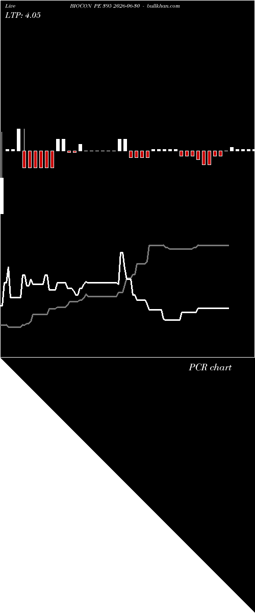  option chart BIOCON PE 395 2026-06-30 