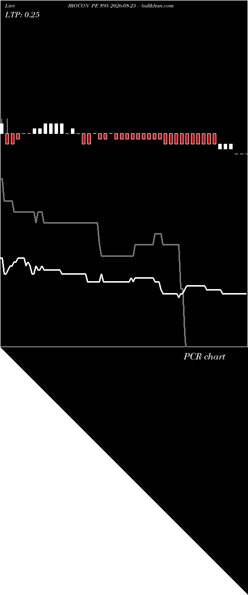  option chart BIOCON PE 395 2026-08-25 