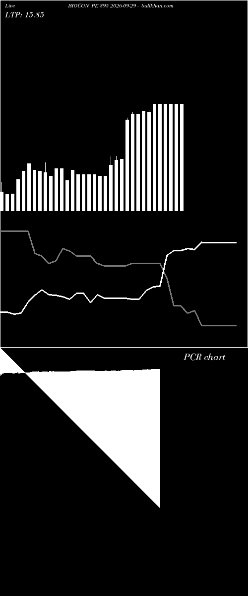  option chart BIOCON PE 395 2026-09-29 