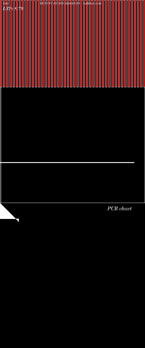  option chart BIOCON PE 395 2026-09-29 