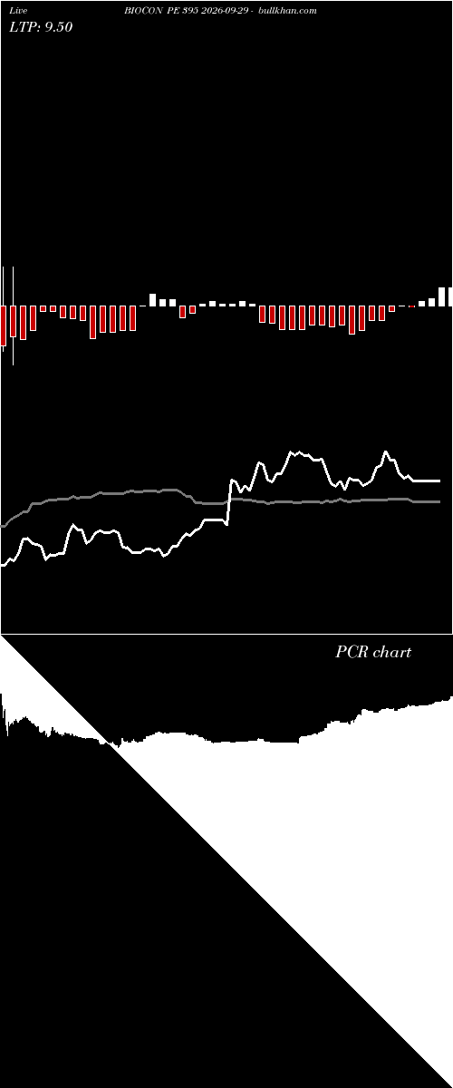  option chart BIOCON PE 395 2026-09-29 