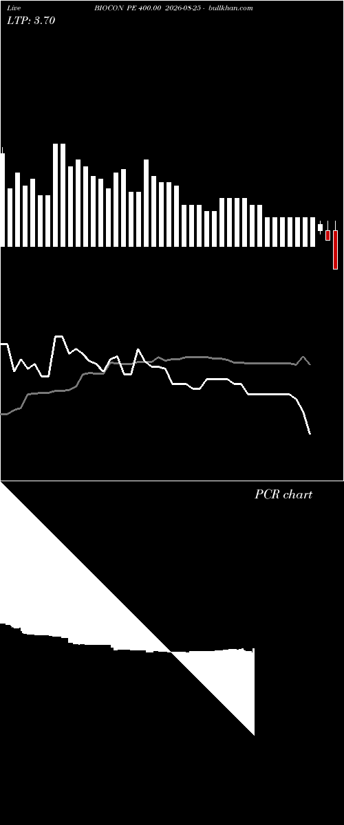  option chart BIOCON PE 400.00 2026-08-25 