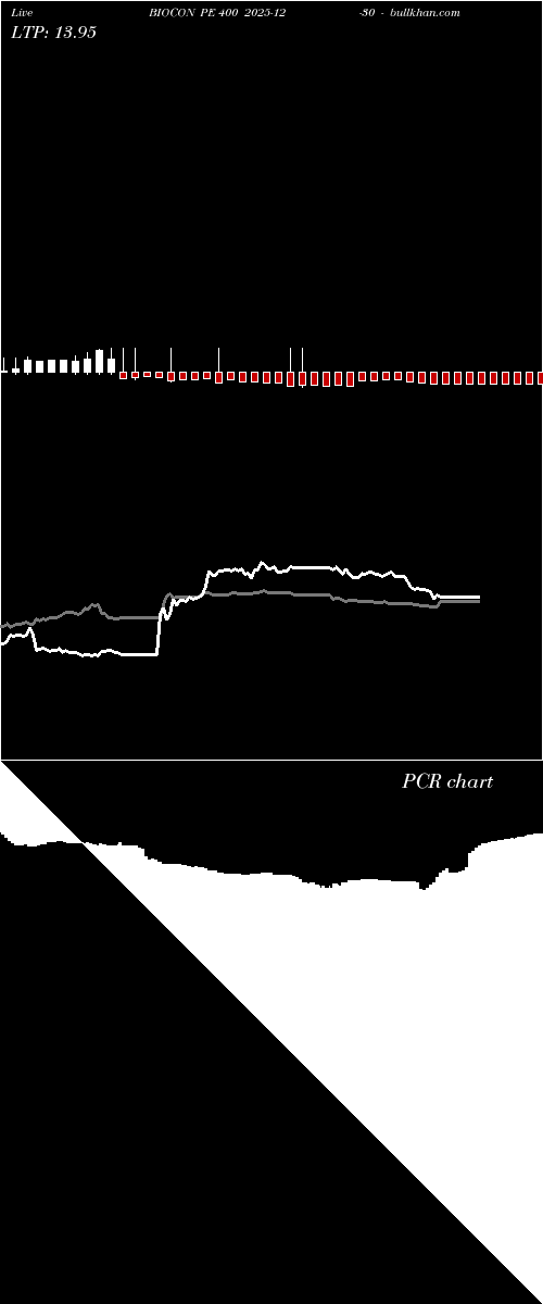  option chart BIOCON PE 400 2025-12-30 