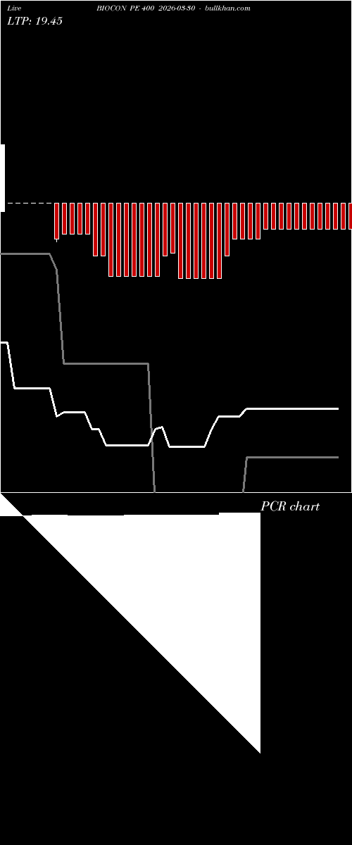  option chart BIOCON PE 400 2026-03-30 