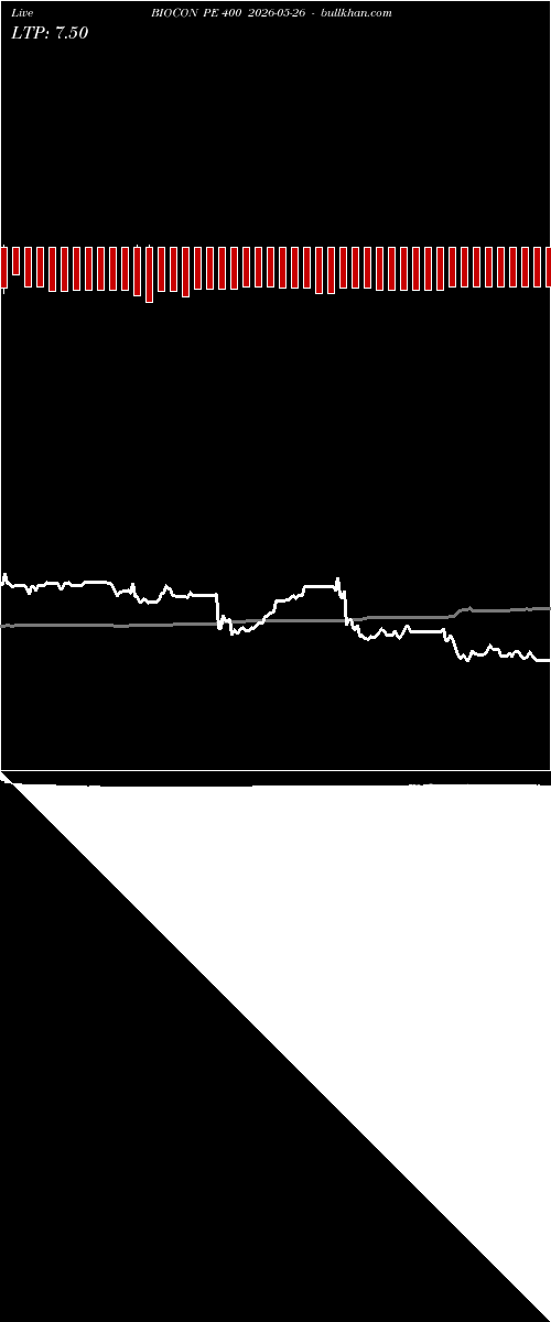  option chart BIOCON PE 400 2026-05-26 