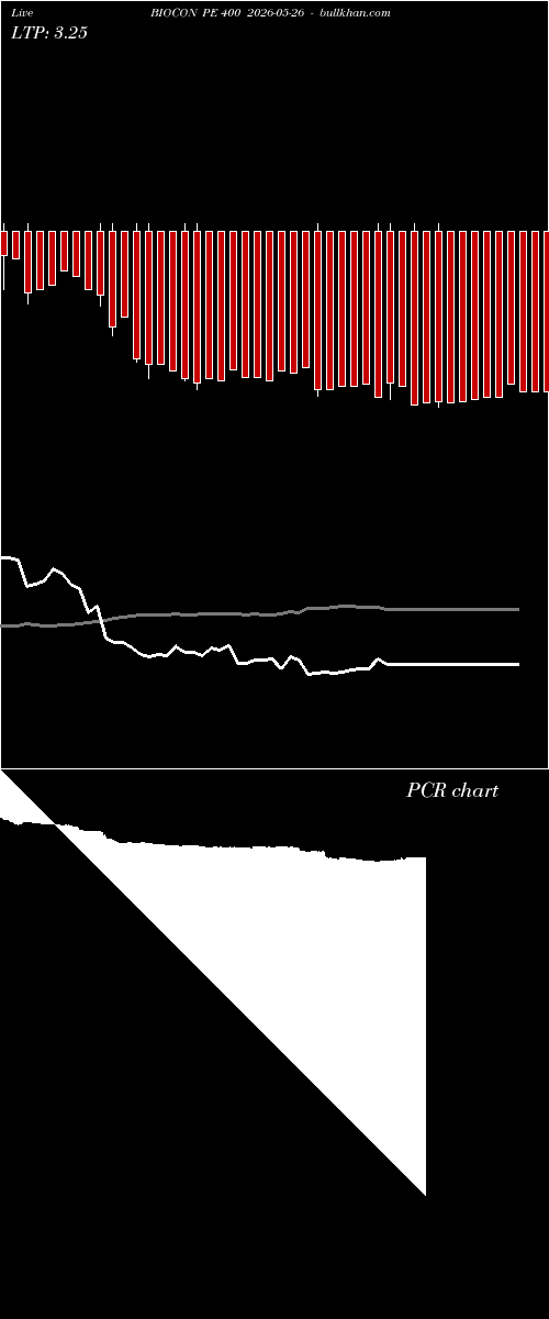  option chart BIOCON PE 400 2026-05-26 
