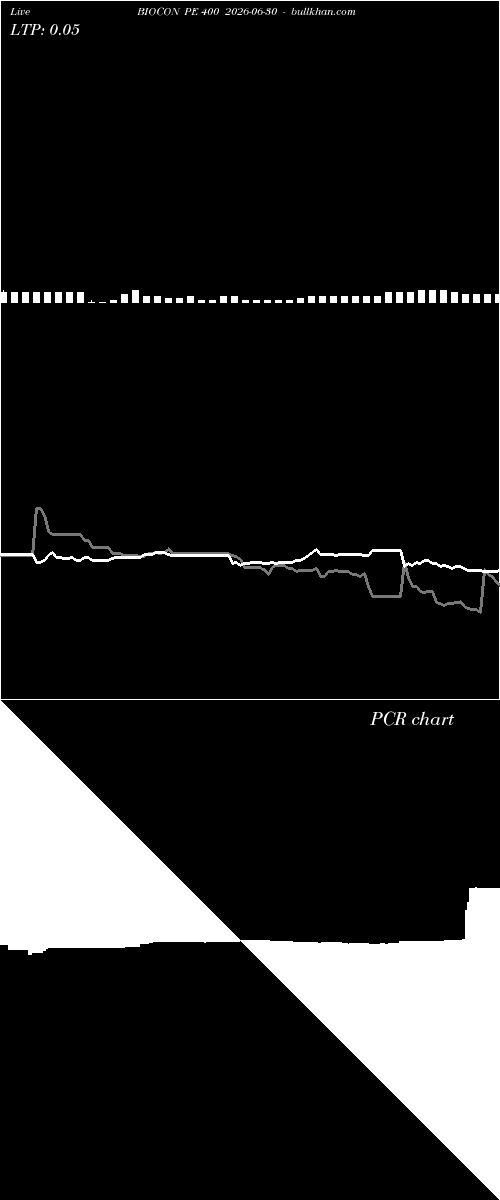  option chart BIOCON PE 400 2026-06-30 