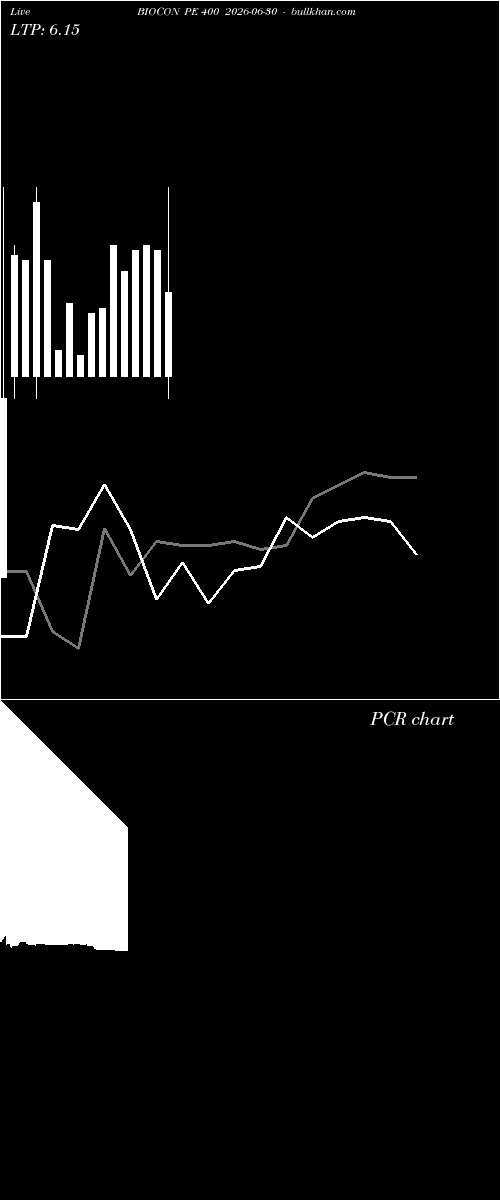  option chart BIOCON PE 400 2026-06-30 