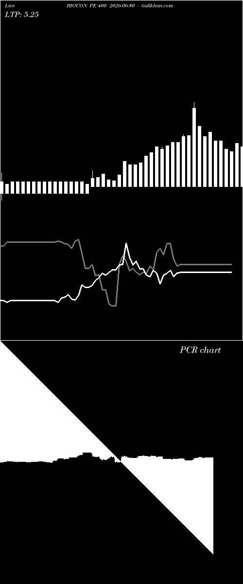  option chart BIOCON PE 400 2026-06-30 