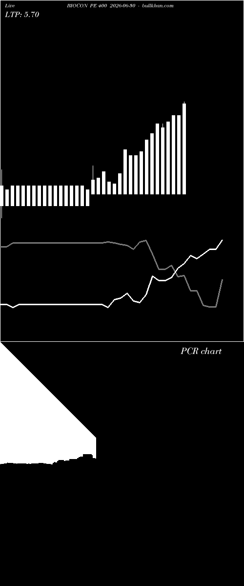  option chart BIOCON PE 400 2026-06-30 