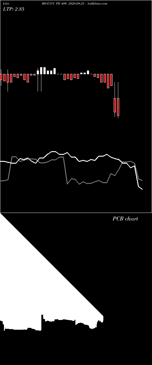  option chart BIOCON PE 400 2026-08-25 