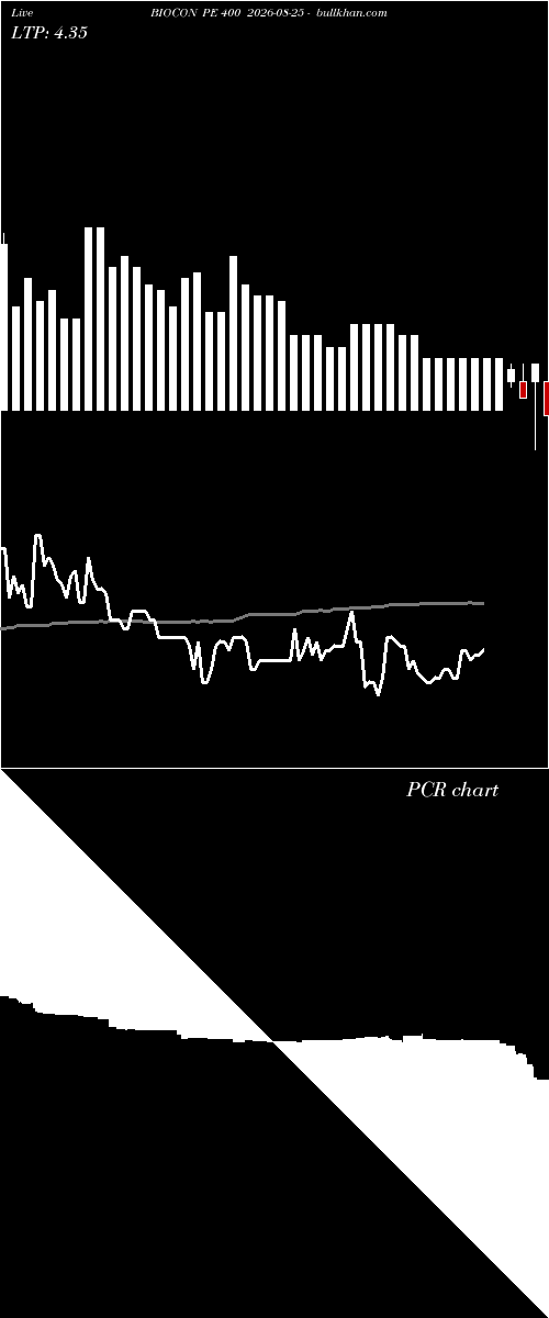  option chart BIOCON PE 400 2026-08-25 