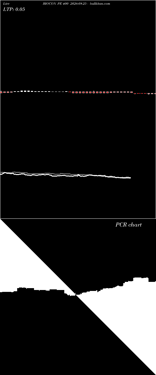  option chart BIOCON PE 400 2026-08-25 