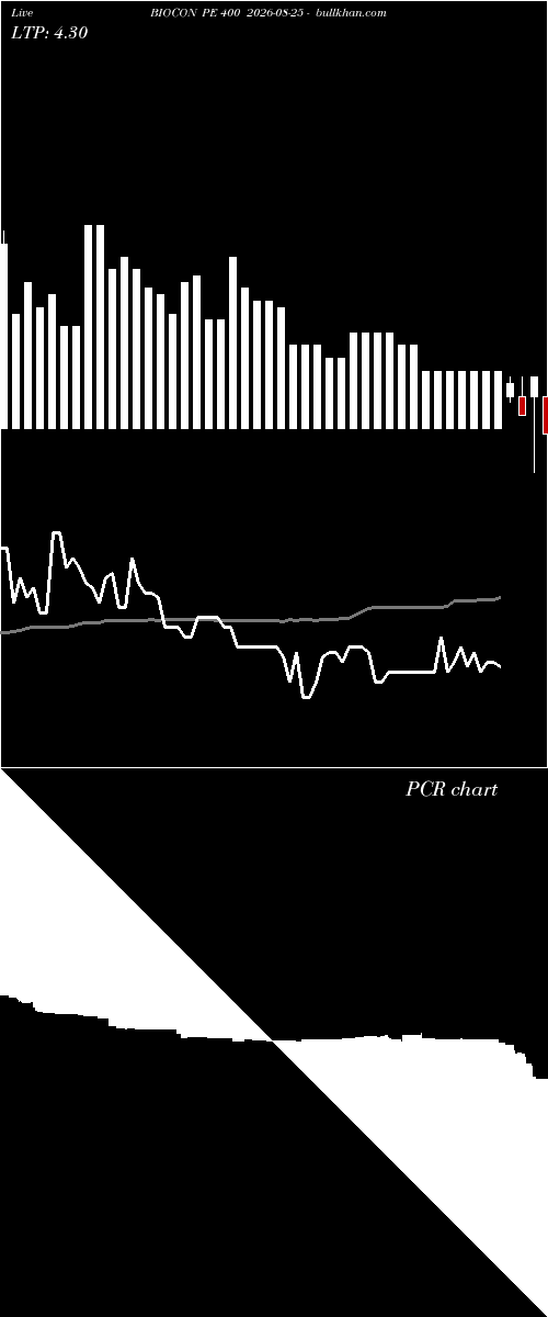  option chart BIOCON PE 400 2026-08-25 