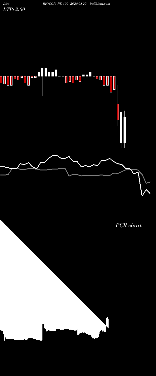  option chart BIOCON PE 400 2026-08-25 