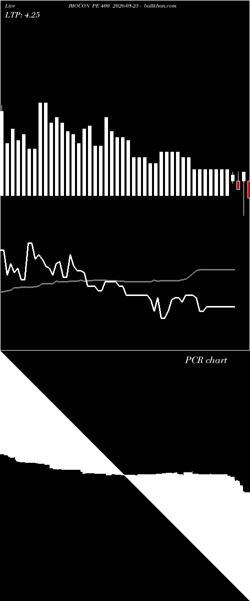  option chart BIOCON PE 400 2026-08-25 
