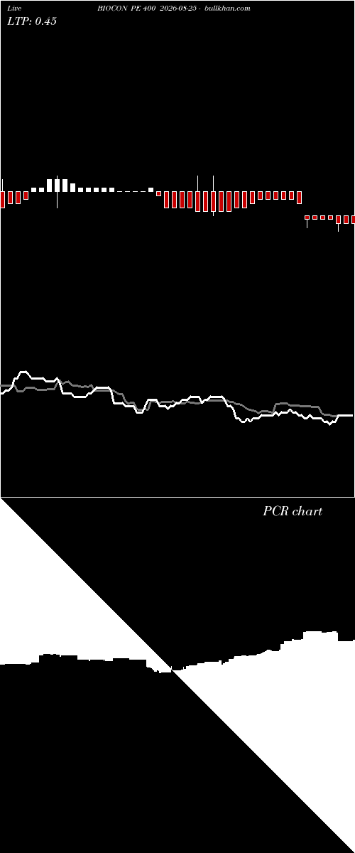  option chart BIOCON PE 400 2026-08-25 