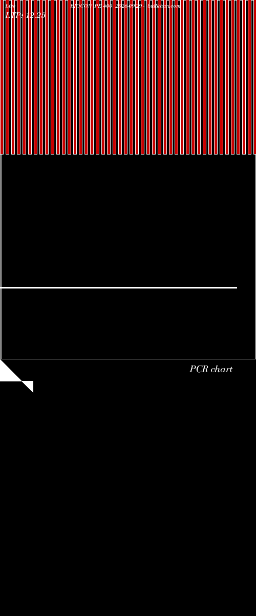  option chart BIOCON PE 400 2026-09-29 