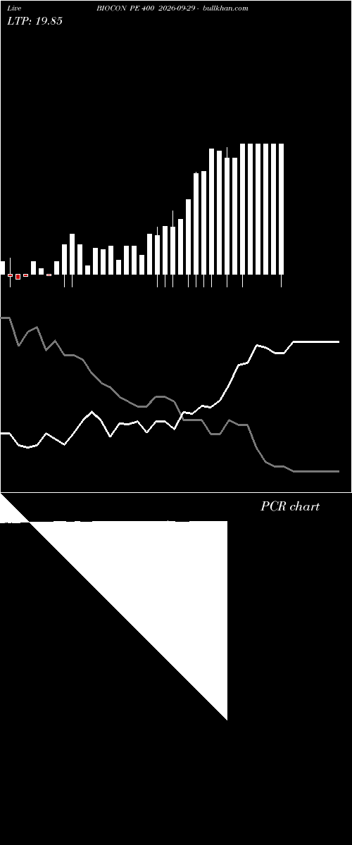  option chart BIOCON PE 400 2026-09-29 