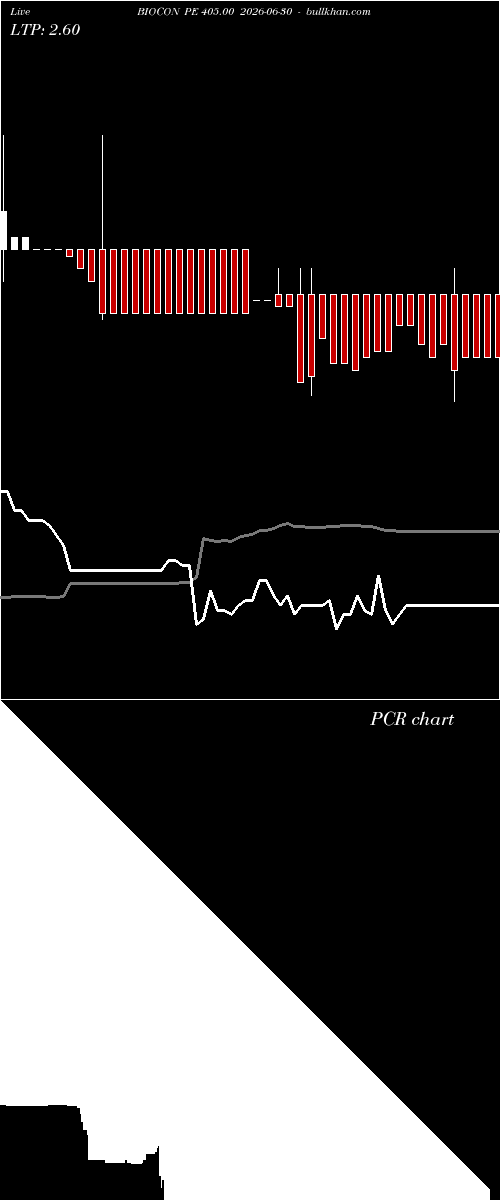  option chart BIOCON PE 405.00 2026-06-30 
