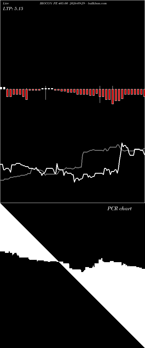  option chart BIOCON PE 405.00 2026-09-29 