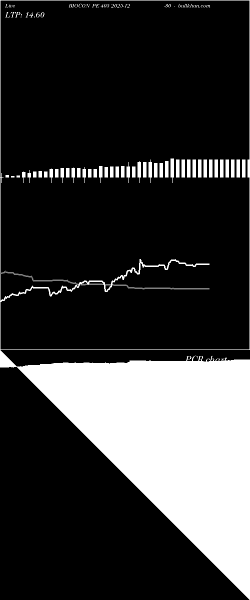  option chart BIOCON PE 405 2025-12-30 